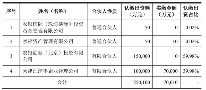 图片来源：2016年11月22日浔兴股份回复交易所问询函公告截图