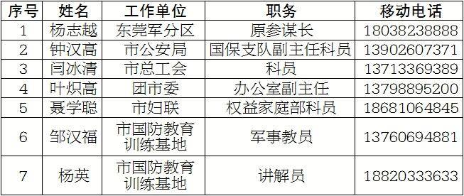 东莞市征兵办公布廉洁征兵监督举报方式