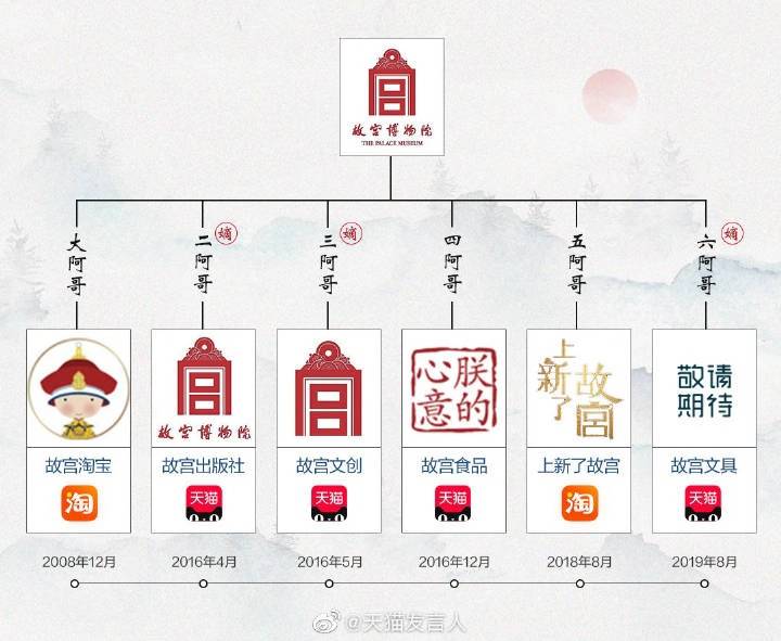 夜读│8月12日，这些消费新闻别错过