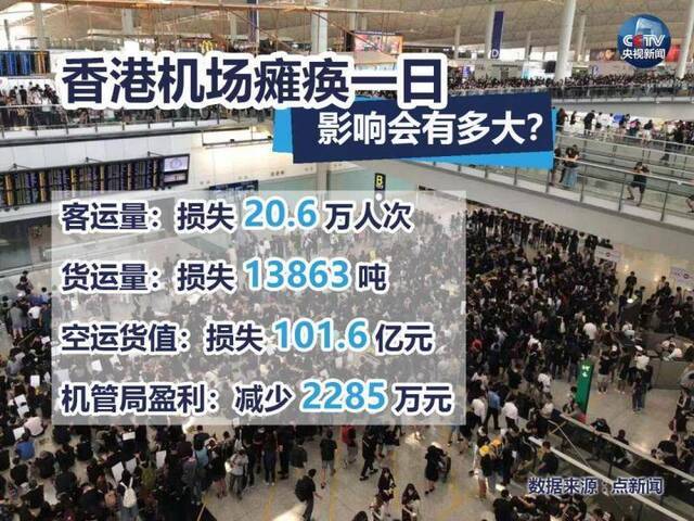 香港机场13日多个航班取消 下午或再有非法集会