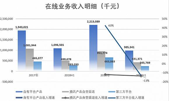 数据来源：WIND、界面新闻研究部