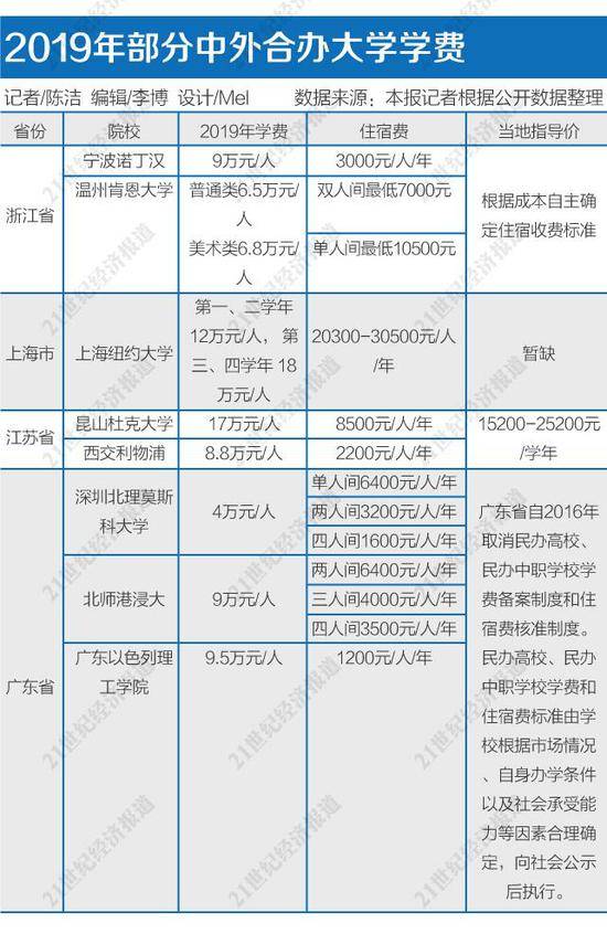 中外合办大学学费再涨 花40万国内读大学值不值?