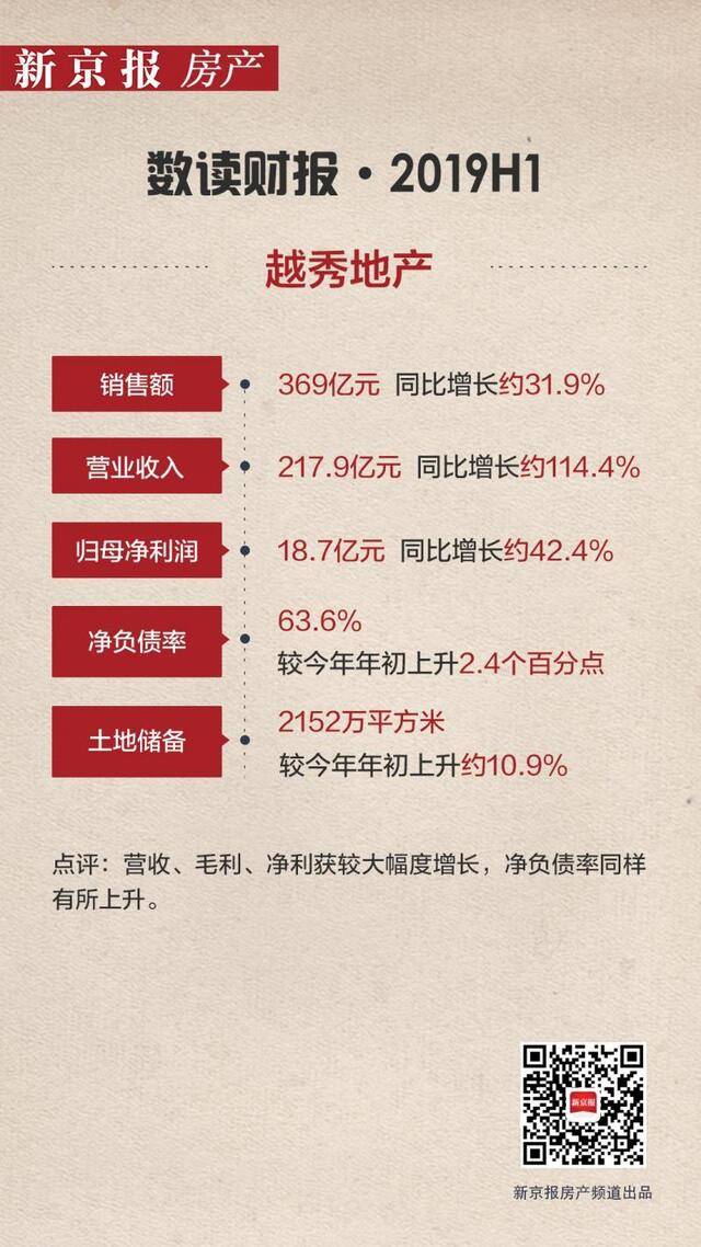 中报速递 越秀：营收约218亿 大湾区土储占近五成