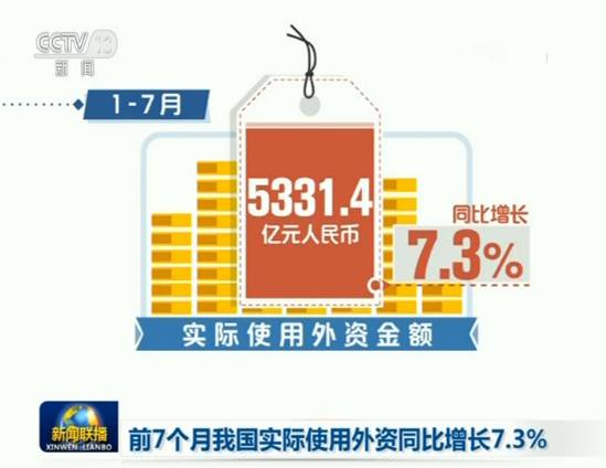 前7个月我国实际使用外资同比增长7.3%