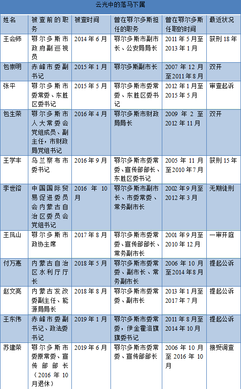 厅官受贿八千余万被判无期 曾是两“老虎”下属