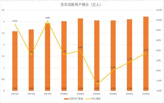 今天可能是刘强东过去一年来最昂扬的一天