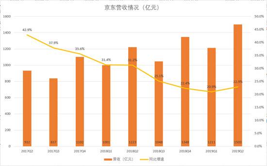 今天可能是刘强东过去一年来最昂扬的一天