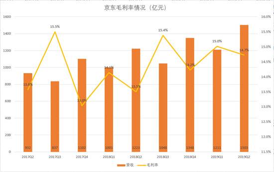 今天可能是刘强东过去一年来最昂扬的一天