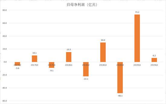 今天可能是刘强东过去一年来最昂扬的一天