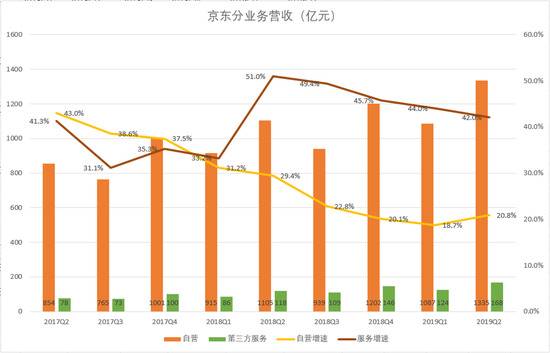 今天可能是刘强东过去一年来最昂扬的一天