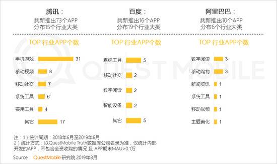 QuestMobile半年增长报告:下沉、巨头扶持、模式东风