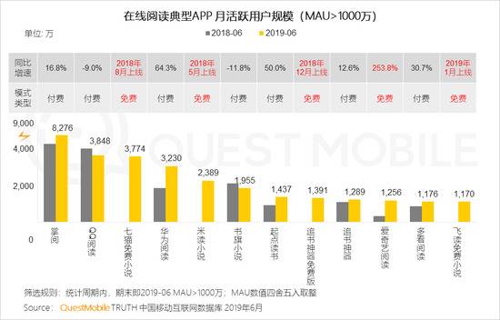 QuestMobile半年增长报告:下沉、巨头扶持、模式东风