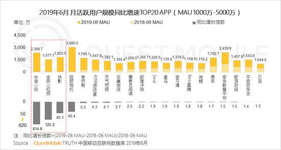 QuestMobile半年增长报告:下沉、巨头扶持、模式东风