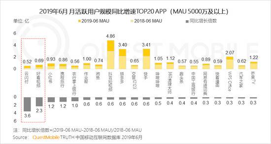 QuestMobile半年增长报告:下沉、巨头扶持、模式东风