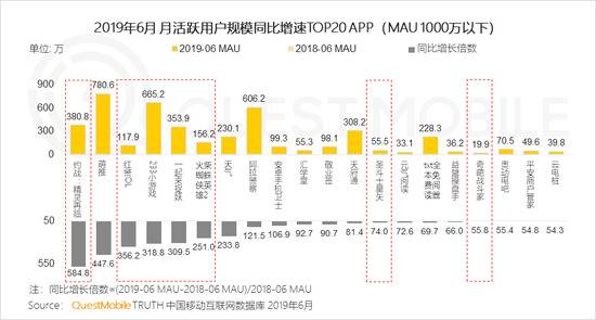 QuestMobile半年增长报告:下沉、巨头扶持、模式东风