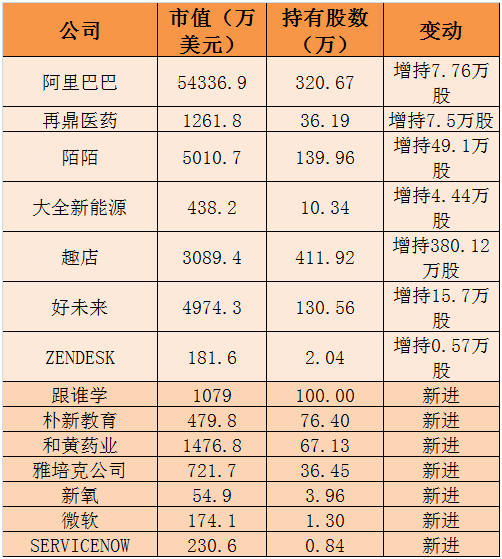 曝私募大佬蒋锦志持仓：第一大持仓为阿里 占比约36%