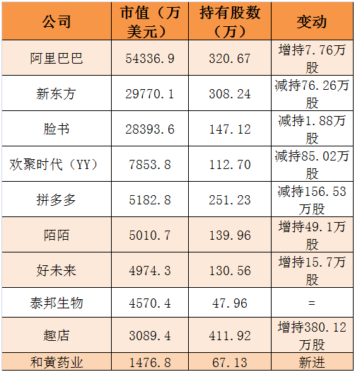 曝私募大佬蒋锦志持仓：第一大持仓为阿里 占比约36%