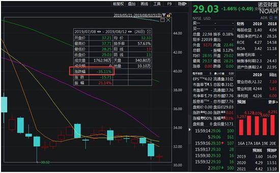 曝私募大佬蒋锦志持仓：第一大持仓为阿里 占比约36%