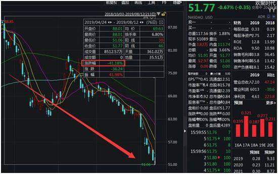 曝私募大佬蒋锦志持仓：第一大持仓为阿里 占比约36%