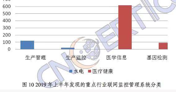 警惕网络安全：App平均收集20项个人信息