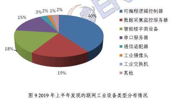 警惕网络安全：App平均收集20项个人信息