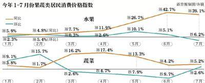 果蔬价格预计进一步回落 物价总水平有望保持平稳