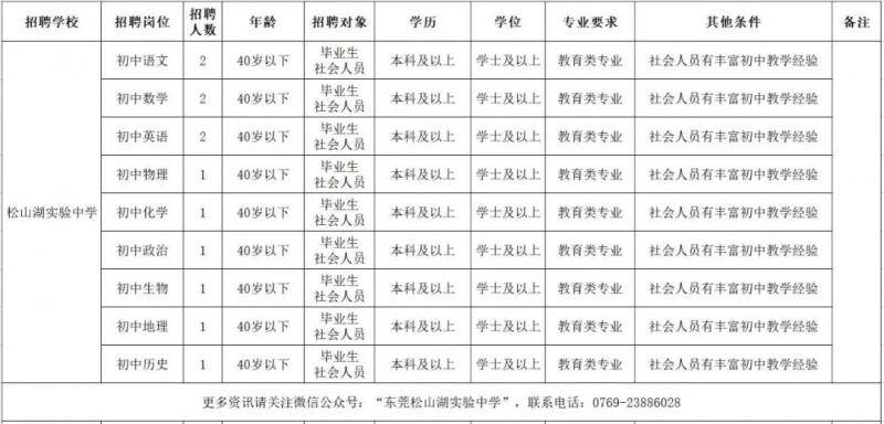 最高年薪30万！东莞两个优秀的地方招聘216人！