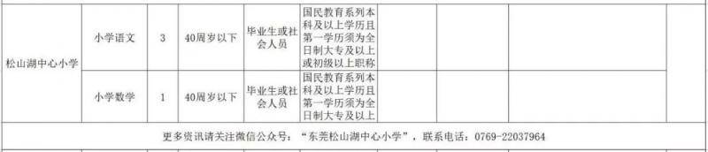 最高年薪30万！东莞两个优秀的地方招聘216人！