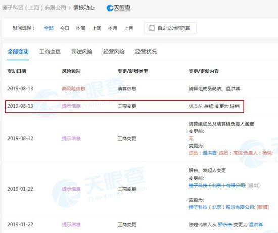 锤子科贸工商变更信息。来源：天眼查