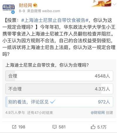 上海迪士尼禁带食品，何以遭九成网友反对？