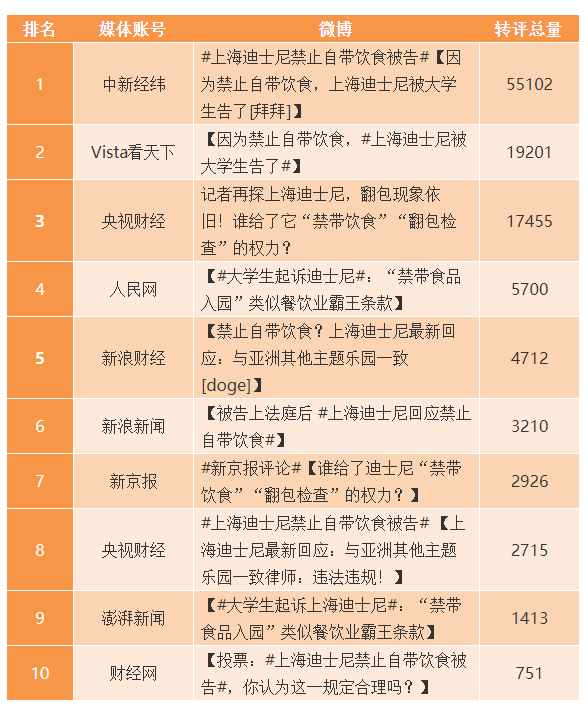 上海迪士尼禁带食品，何以遭九成网友反对？