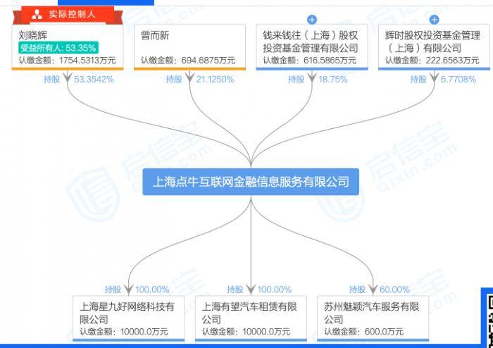 美股上市P2P点牛金融涉嫌非吸已被立案！