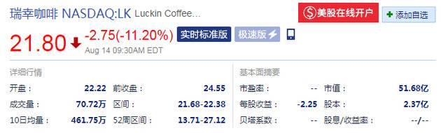 瑞幸咖啡股价（来源：新浪财经）
