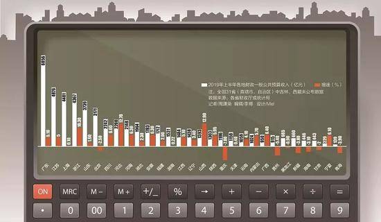 图/ 21世纪经济报道（jjbd21）