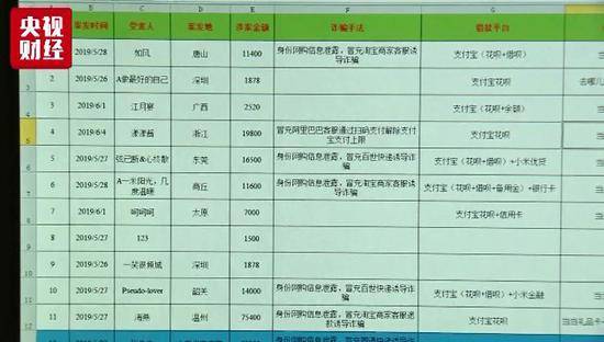 网购退款要先买当当礼品卡？一通电话600多万没了