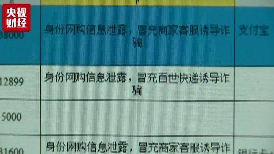 网购退款要先买当当礼品卡？一通电话600多万没了