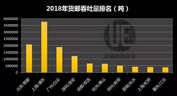 被网友“抬上热搜”的深圳机场 如何赶超广州香港