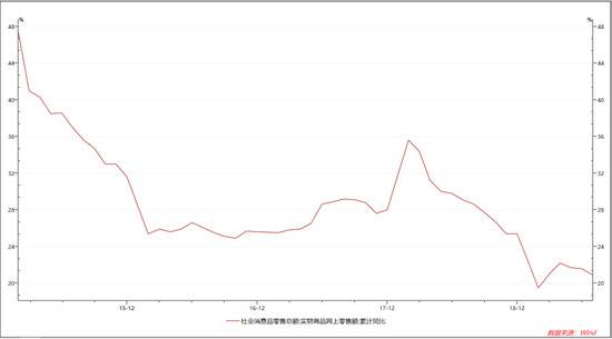 财报亮眼、暗流涌动 京东距离春天还有多远？