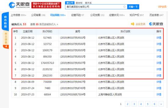 失控的暴风集团再增7条被执行人信息 标的超2473万