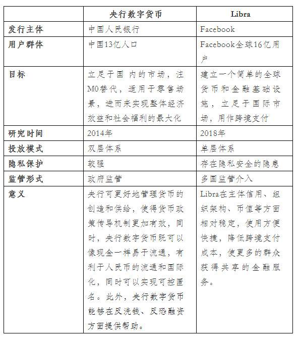 央行数字人民币呼之欲出 到底会革谁的命？