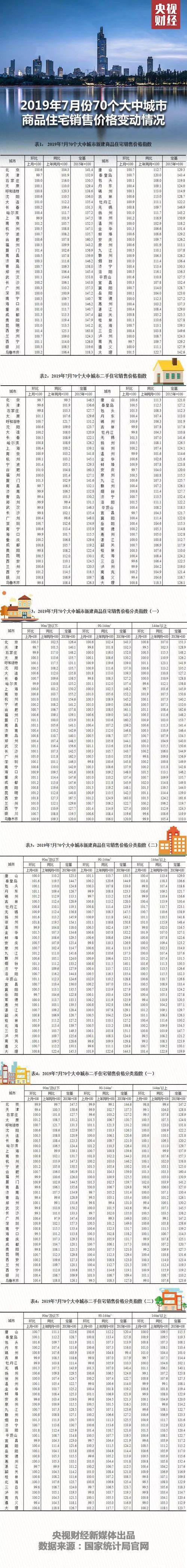 70城最新房价有重要变化 北京的二手房价都下降了