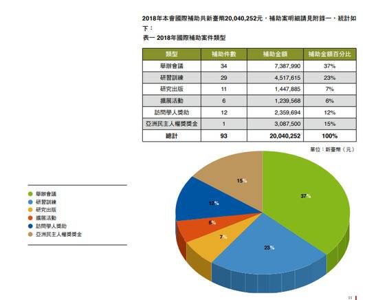 香港混乱背后的台湾黑手 搞了哪些事？