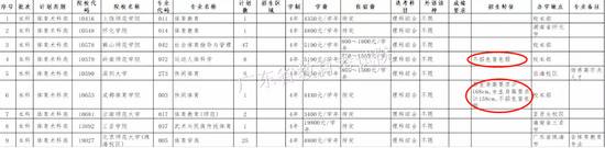 广东省教育考试院公布的《本科体育术科类缺档专业》截图