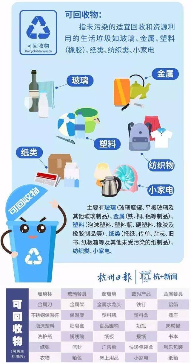 杭州垃圾新标准实施 大件垃圾以有偿上门收集为主