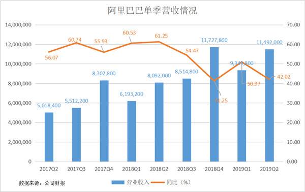 新增用户中超过70%来自下沉市场 阿里加速数字化赋能