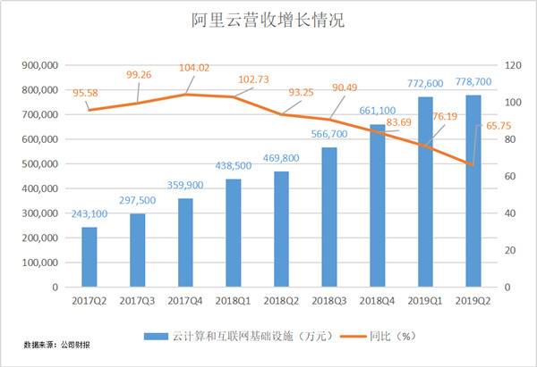 新增用户中超过70%来自下沉市场 阿里加速数字化赋能