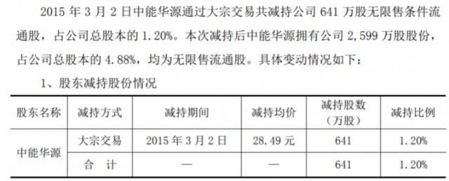 大唐发电原总经理张毅落马、其子受贿获刑 清新环境卷入