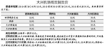 北京大兴机场线拟采取4种票价 常坐乘客有优惠