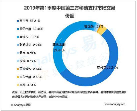 微信支付宝掀移动支付争夺战 但战火远不止支付