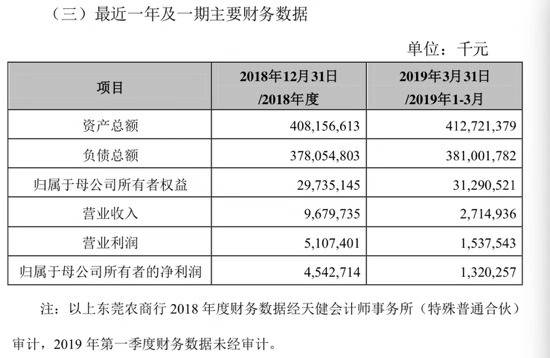 锦龙股份拟清空东莞农商行股份转让价达2.31亿元